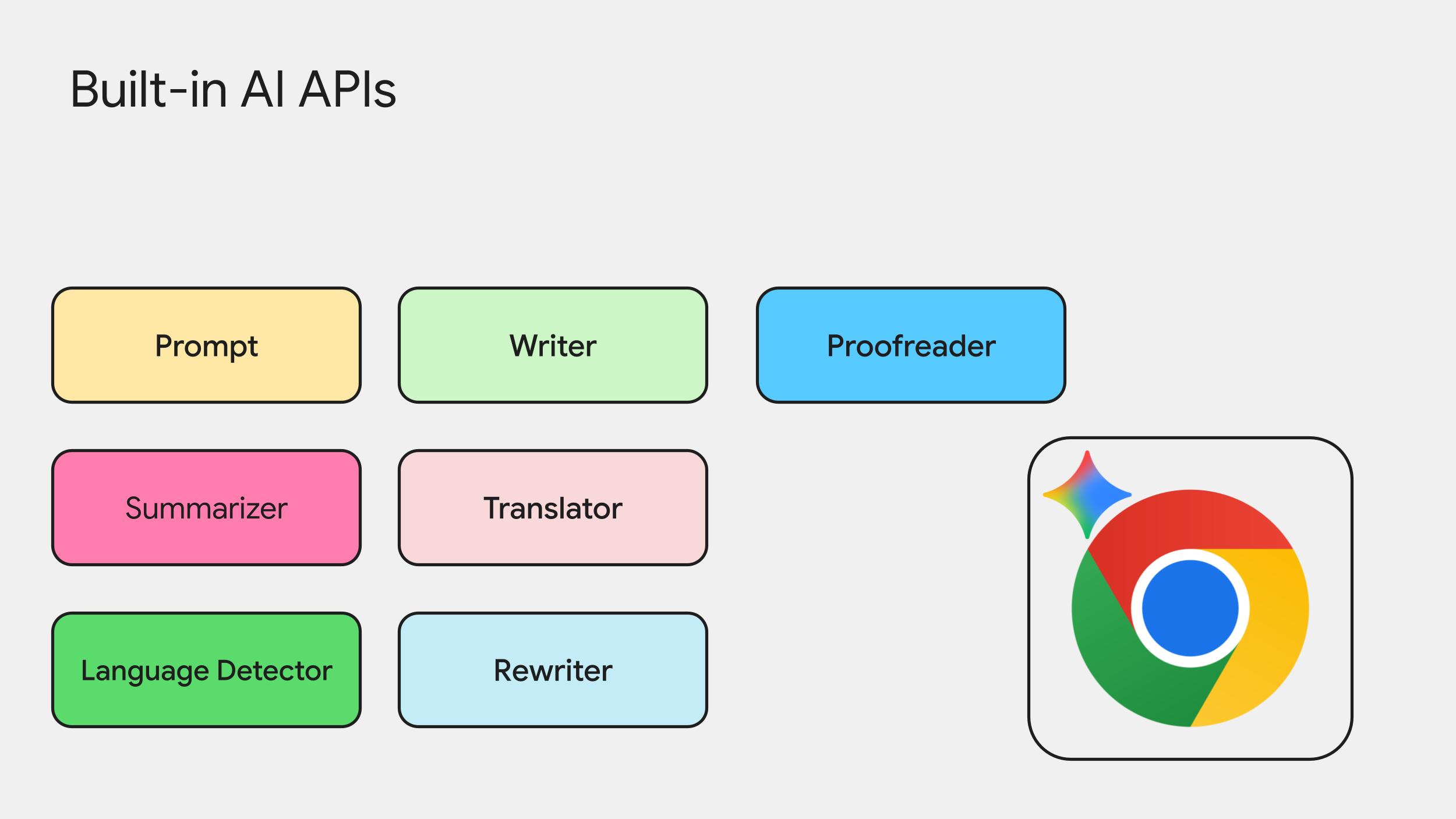 Built-in AI APIs for On-Device Inference