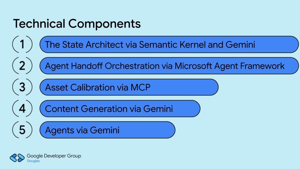 Technical components slide
