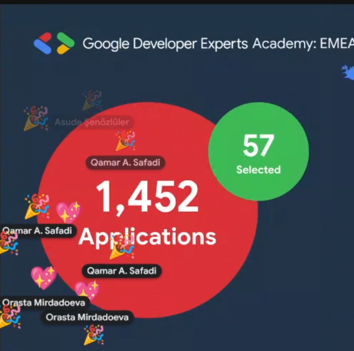 GDE Application Selection Pie Comparison
